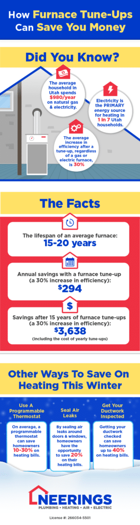 Infographic detailing how annual furnace tune ups save you money!