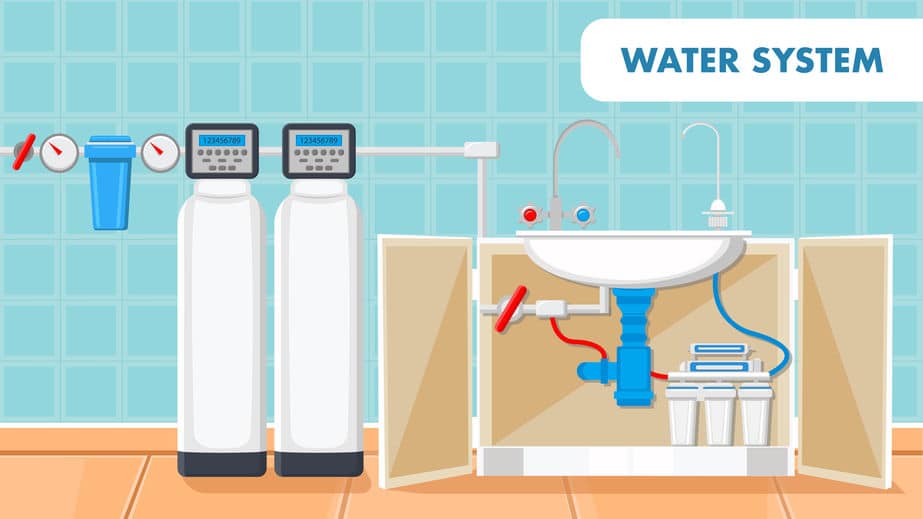 Water Softeners and Reverse Osmosis Salt Lake City